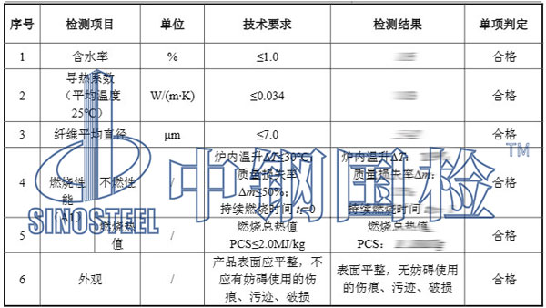 玻璃棉檢測(cè)項(xiàng)目結(jié)果