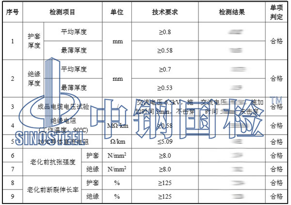 光伏電纜檢測(cè)項(xiàng)目結(jié)果