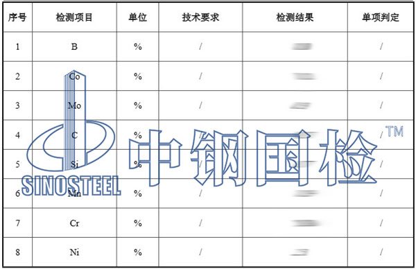 金屬粉末檢測(cè)項(xiàng)目結(jié)果