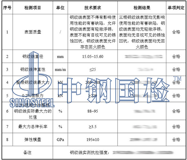 金屬線材檢測項目結(jié)果