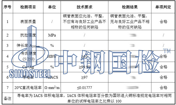 紫銅管檢測項(xiàng)目結(jié)果