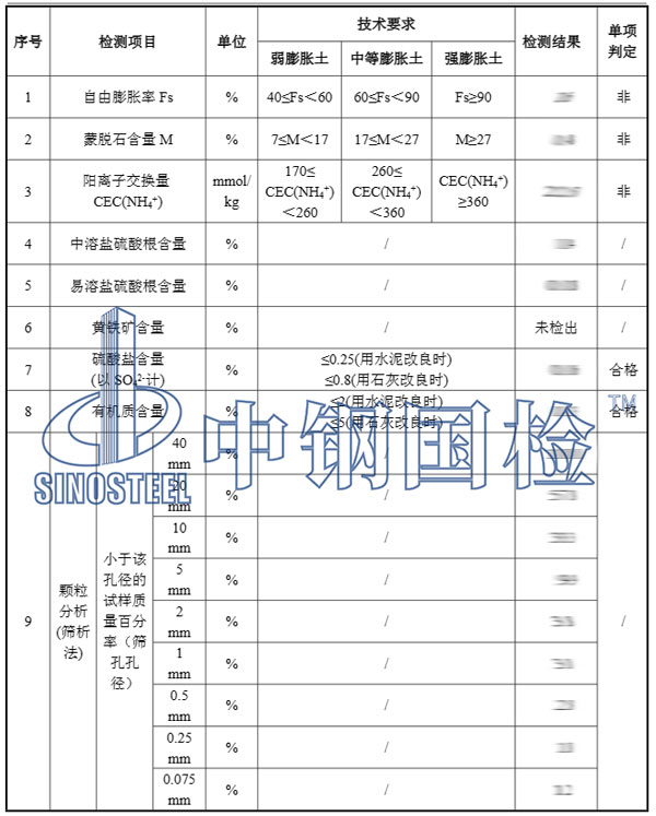 級配碎石檢測項目結(jié)果