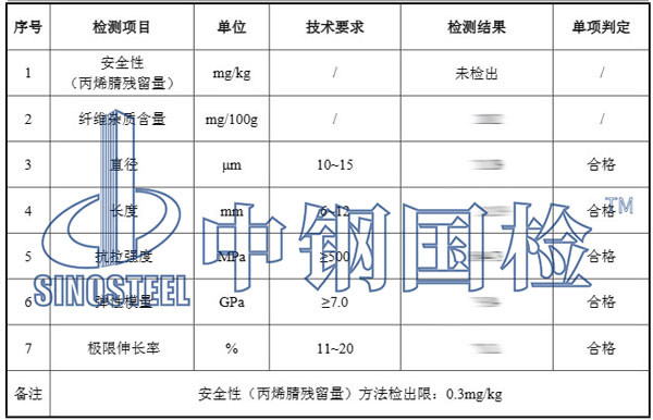 聚丙烯腈纖維檢測(cè)項(xiàng)目結(jié)果