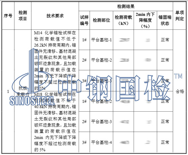 化學(xué)錨栓拉拔試驗(yàn)結(jié)果