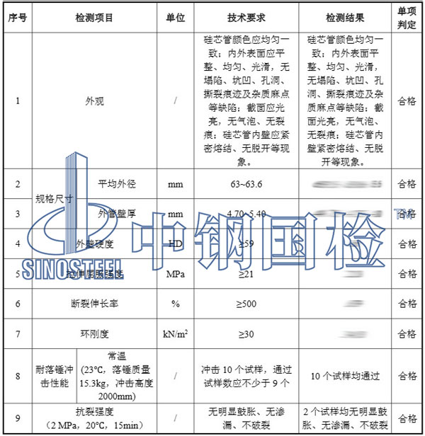 硅芯管檢測(cè)項(xiàng)目結(jié)果