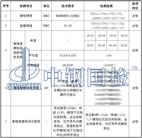 螺栓振動(dòng)檢測(cè)項(xiàng)目結(jié)果