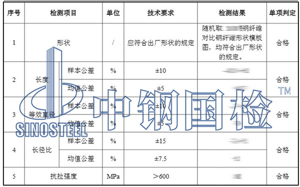 混凝土用纖維檢測(cè)項(xiàng)目結(jié)果