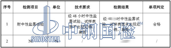 熱鍍鋅鹽霧試驗(yàn)結(jié)果