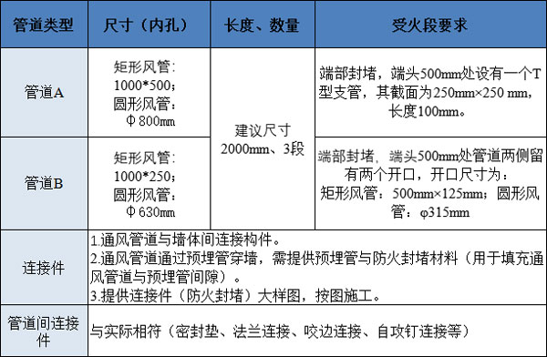 通風(fēng)管道取樣要求