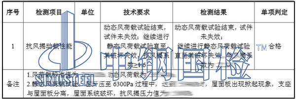 金屬屋面抗風(fēng)試驗結(jié)果