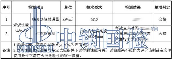 地毯檢測(cè)項(xiàng)目結(jié)果