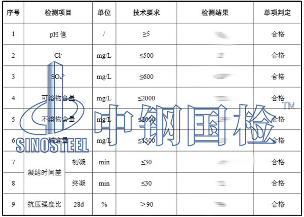 地下水檢測項目結(jié)果