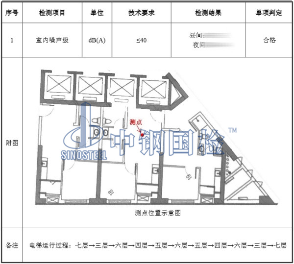室內(nèi)噪音檢測(cè)結(jié)果