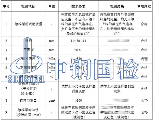 鍍鋅鋼管檢測項目結(jié)果