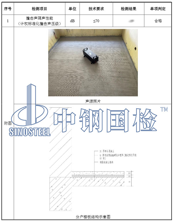室內(nèi)隔聲檢測結(jié)果