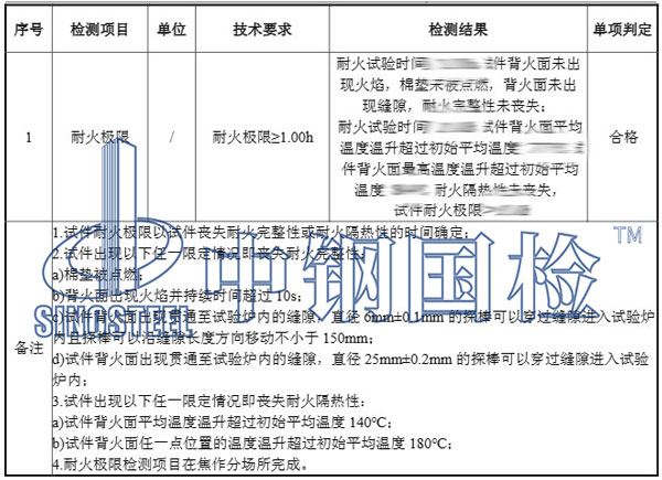 巖棉板耐火性試驗(yàn)結(jié)果