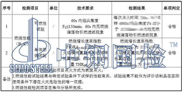 人造板檢測項(xiàng)目結(jié)果