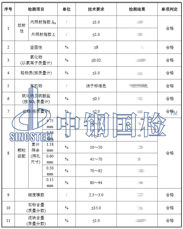 建筑用砂檢測項(xiàng)目結(jié)果
