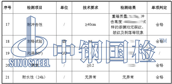 水性漆檢測項目結果