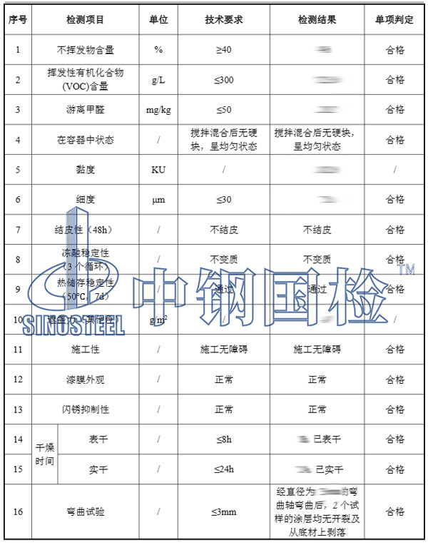 水性漆檢測項目結果