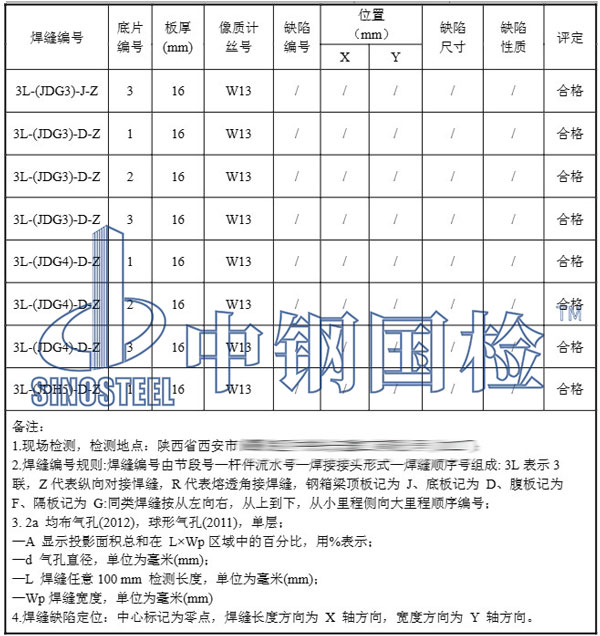 x射線檢測(cè)項(xiàng)目結(jié)果