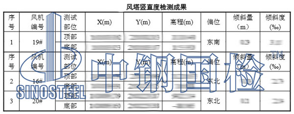 風(fēng)機(jī)塔筒垂直度檢測項目結(jié)果