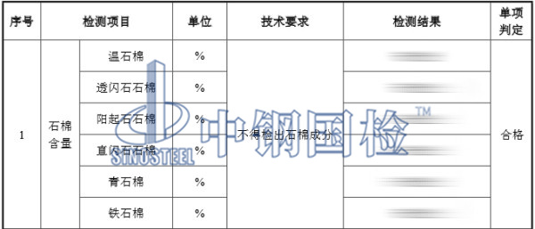 石棉含量檢測結(jié)果