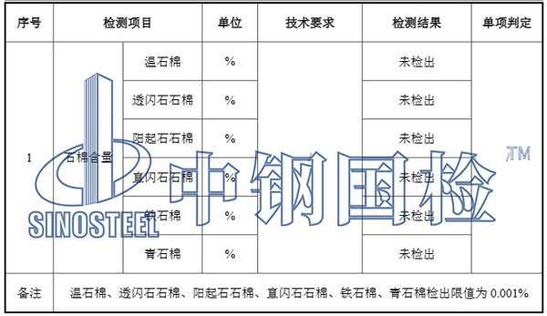 石棉含量檢測項目結(jié)果