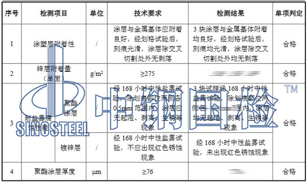 鹽霧腐蝕試驗結(jié)果