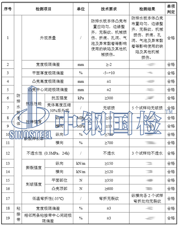 檢測項目結果