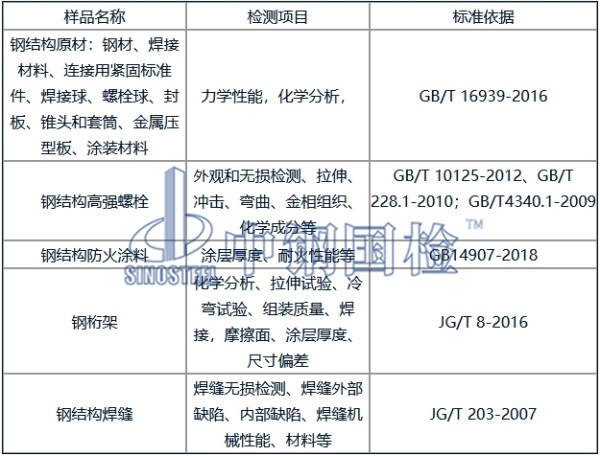 鋼結(jié)構(gòu)檢測項目及標(biāo)準(zhǔn)