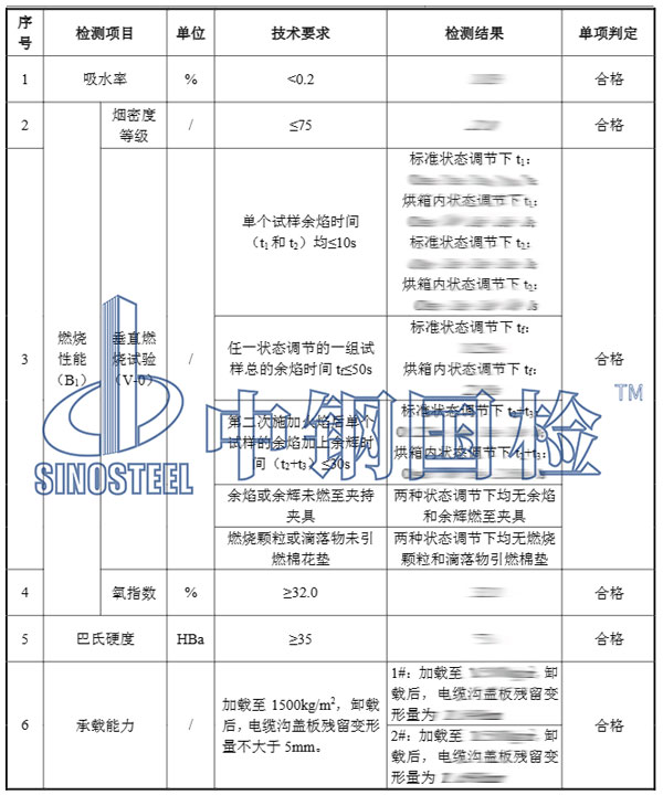 電纜溝蓋板檢測項(xiàng)目結(jié)果