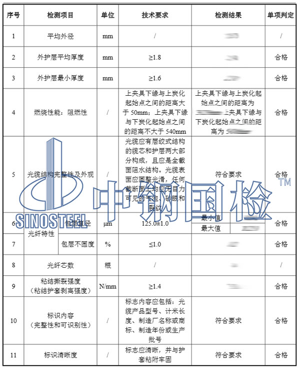 光纜檢測(cè)項(xiàng)目結(jié)果