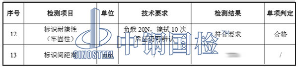光纜檢測(cè)項(xiàng)目結(jié)果