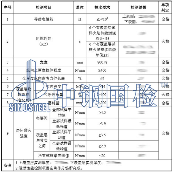 皮帶檢測(cè)項(xiàng)目結(jié)果