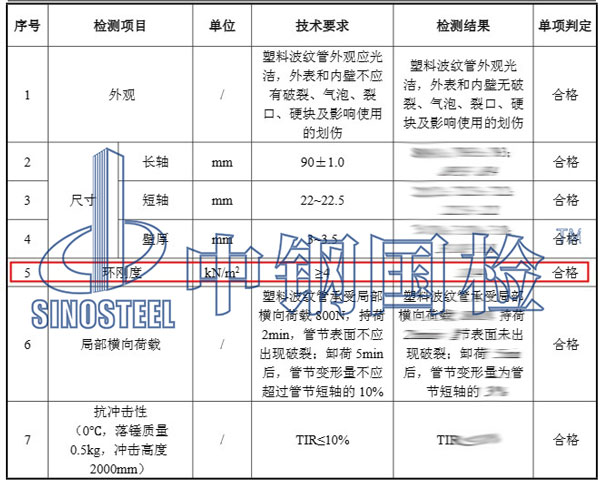 波紋管檢測(cè)項(xiàng)目結(jié)果