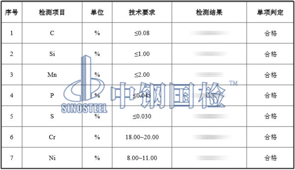 不銹鋼工字鋼檢測(cè)結(jié)果