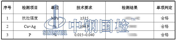 銅管檢測(cè)項(xiàng)目結(jié)果