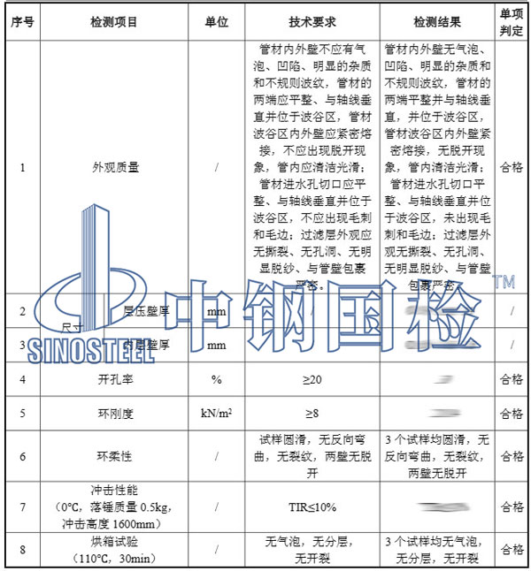 管網(wǎng)檢測項(xiàng)目結(jié)果