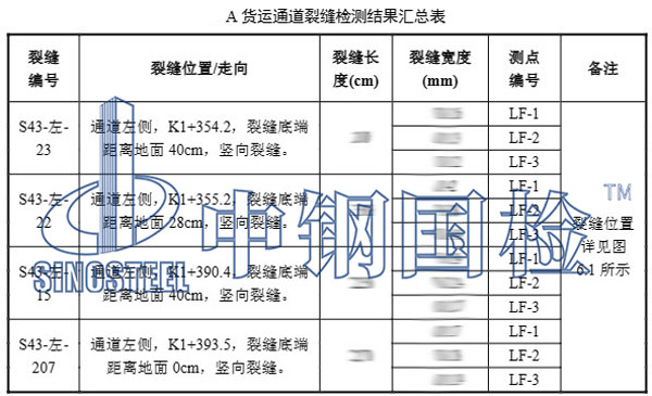 機(jī)場工程檢測項目結(jié)果