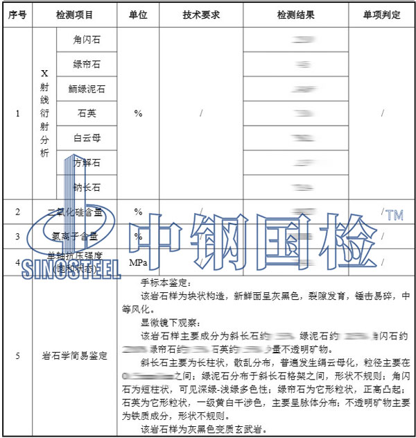 礦物檢測項(xiàng)目結(jié)果