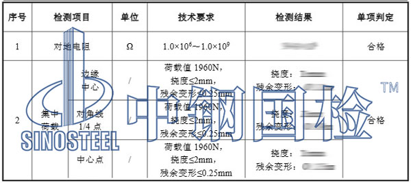 防靜電地板檢測項目結(jié)果