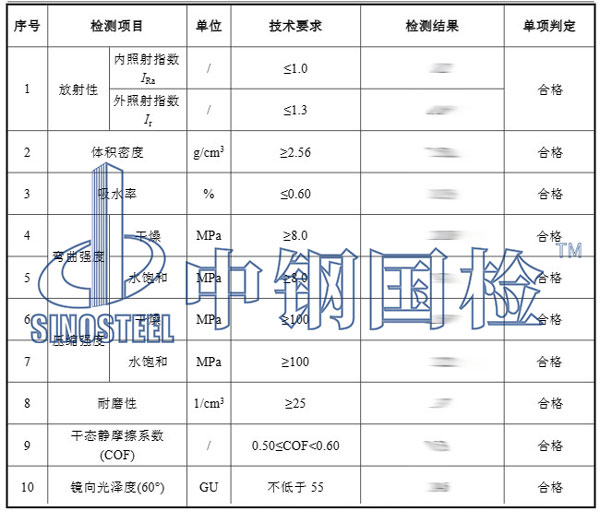 花崗巖放射性檢測項(xiàng)目結(jié)果