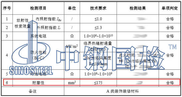 防靜電地板耐磨性檢測(cè)項(xiàng)目結(jié)果