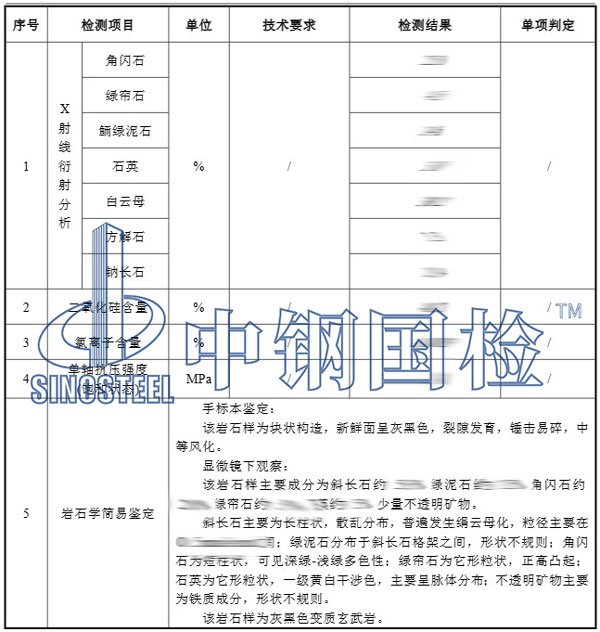 礦物成分檢測(cè)項(xiàng)目結(jié)果