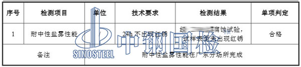 201不銹鋼檢測(cè)項(xiàng)目結(jié)果