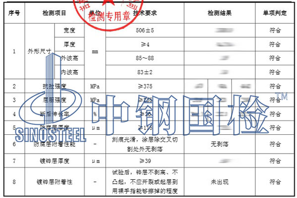 公路護(hù)欄板檢測(cè)項(xiàng)目結(jié)果