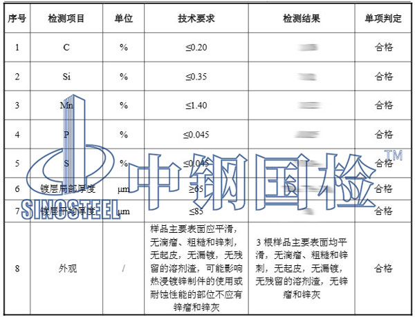 電纜保護(hù)管檢測項目結(jié)果