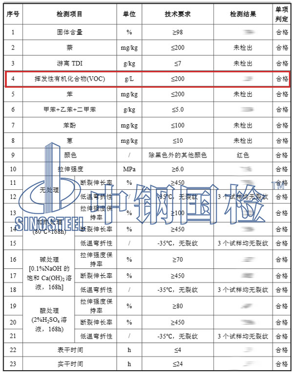 涂料voc檢測項目結(jié)果
