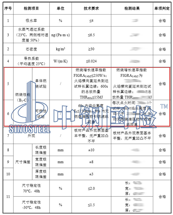 軟包材料防火檢測(cè)項(xiàng)目結(jié)果